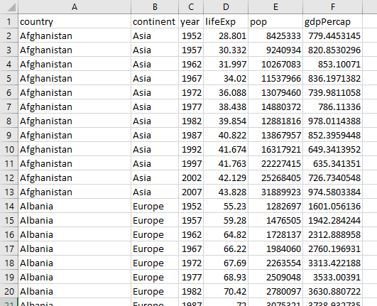 GapMinder Data