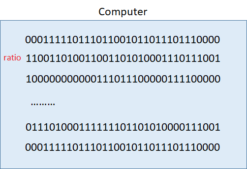 How Variables Work